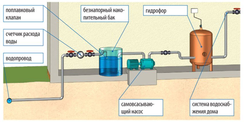 Схема водоснабжения в Ногинске с баком накопления
